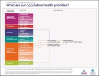 What are our population health priorities.jpg